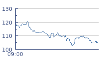 cours intraday ALTARéA