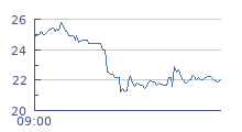 cours intraday ALPES (COMPAGNIE)