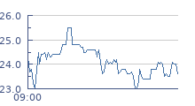 cours intraday ALTAMIR AMBOISE