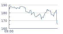cours intraday AIR LIQUIDE