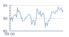 cours intraday BNP PARIBAS