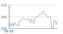 cours intraday ATARI