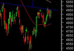 graphique bourse